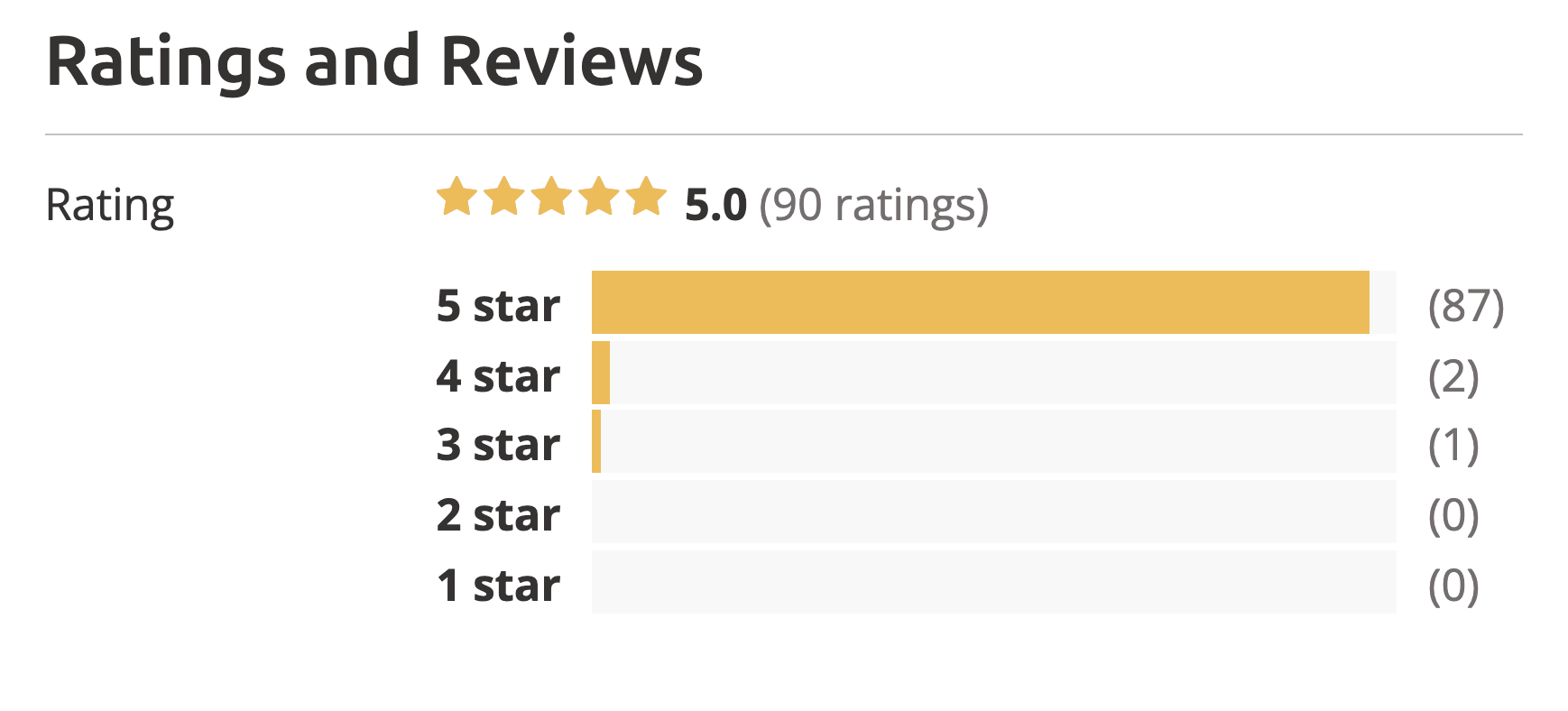 5 out of 5 stars, 90 reviews